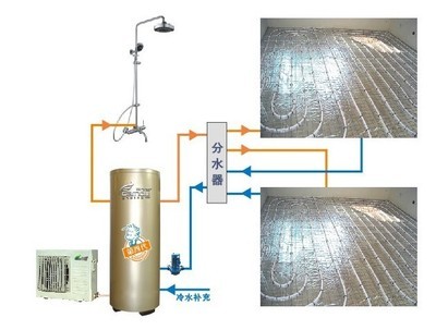 沈阳市亿佳暖空气能地热工程中的核心部件 分水器详解